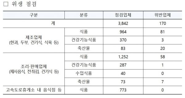식품의약품안전처 제공