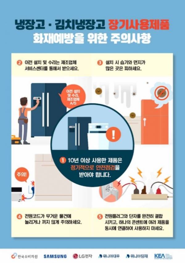 냉장고·김치냉장고 장기사용제품 화재예방 위한 주의사항. 한국소비자원 제공