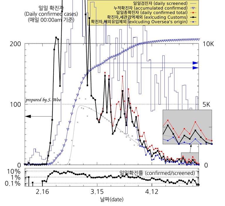 표=우성종 기초과학연구원