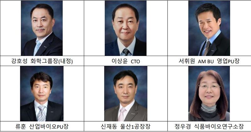 왼쪽 위부터 시계방향으로 삼양사 강호성 화학그룹장(내정), 이상윤 CTO, 서휘원 AM BU 영업PU장, 류훈 산업바이오PU장, 신재동 울산1공장장, 정우경 식품바이오연구소장/사진=삼양그룹