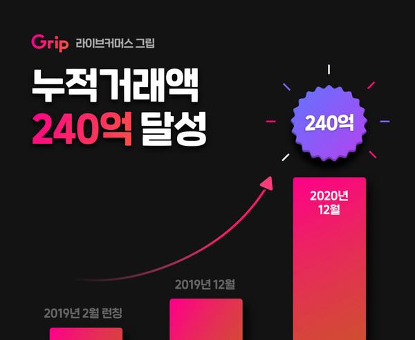 /사진제공=그립