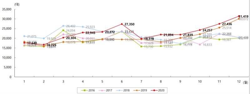 사진=한국수입자동차협회