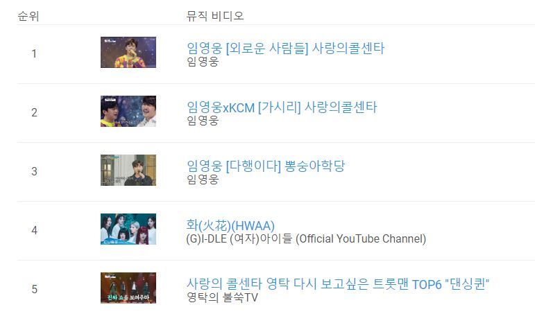 사진=한국 유튜브 뮤직 핫이슈 차트