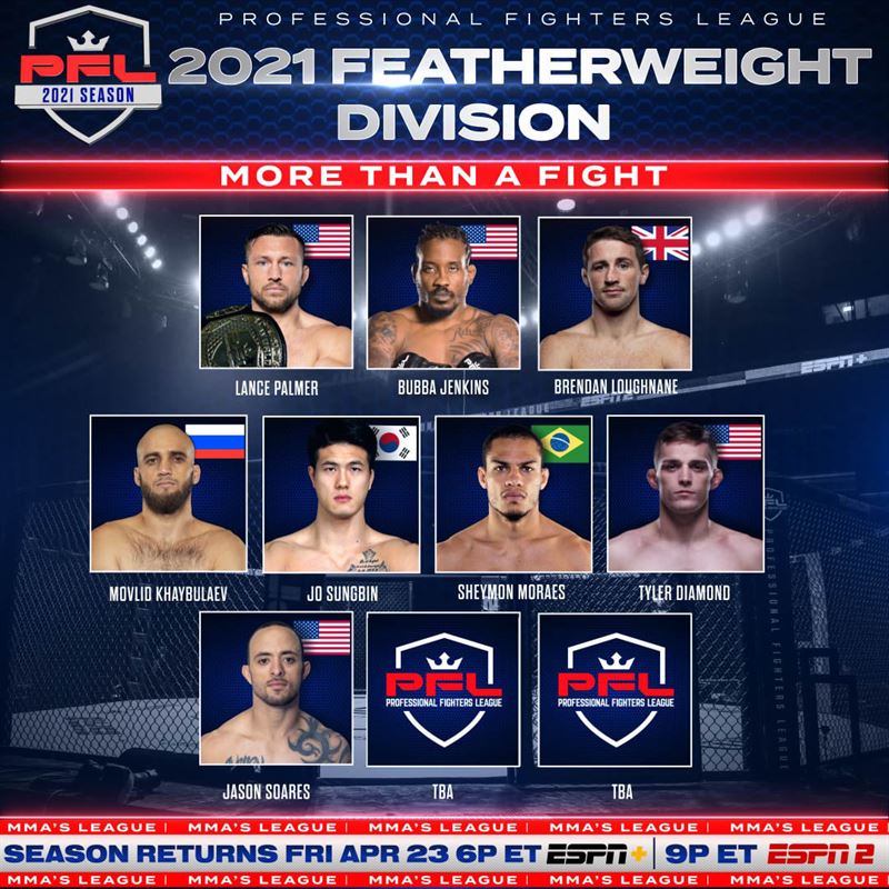 2021 PFL 페더급./사진=Professional Fighters League