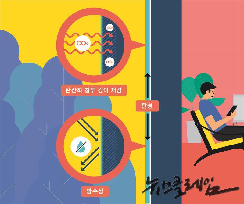 고기능성 외벽도료. DL이앤씨 제공