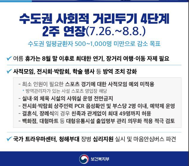 수도권 사회적 거리두기 4단계 2주 연장 안내. 보건복지부 제공