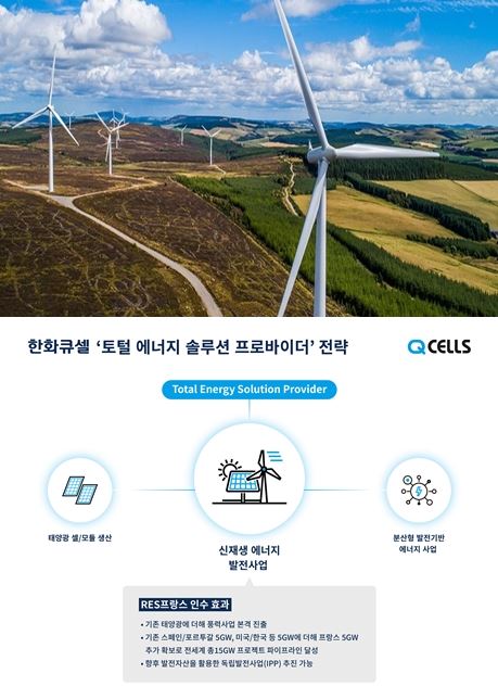 RES 풍력 발전(위·RES홈페이지 출처)과 한화큐셀 사업 전략. 한화솔루션 제공