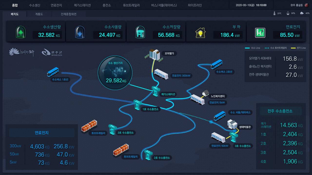 수소시범도시 포탈 서비스 메인 화면. 한전KDN 제공