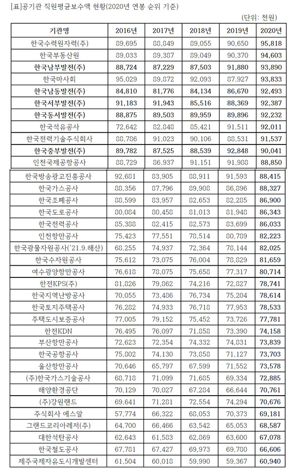 표=구자근 의원실