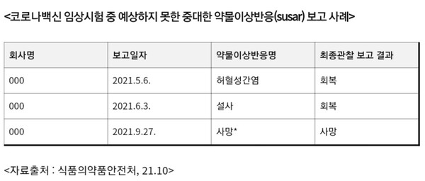 표=강기윤 의원실