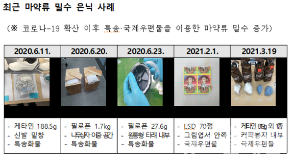 최근 마약류 밀수 은닉 사례. 정운천의원실 제공