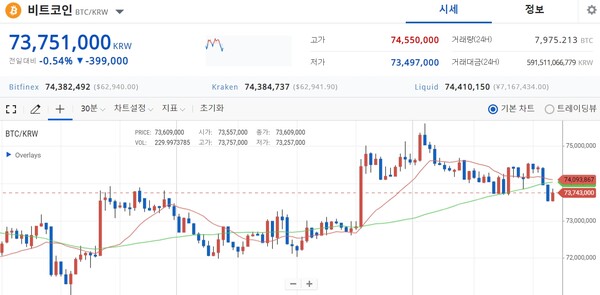 업비트 화면 캡처