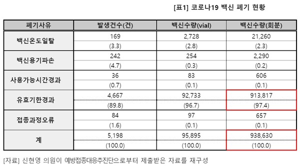 신현영 의원실 제공