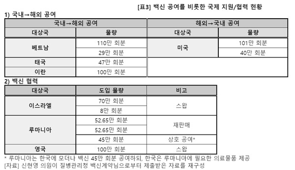 신현영 의원실 제공