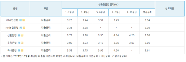 사진=은행연합회