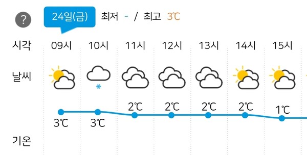 기상청 오늘의 날씨