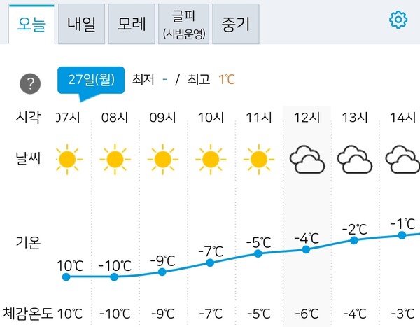 기상청 일기예보.