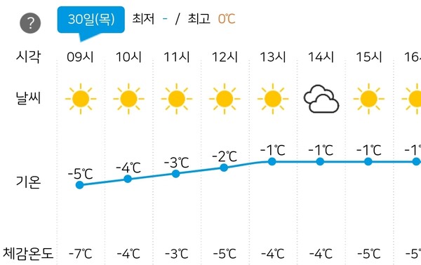 기상청 일기예보.