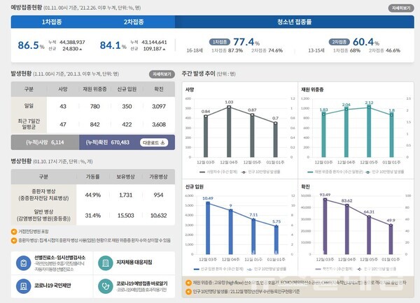 11일 0시 기준 국내 코로나19 발생현황