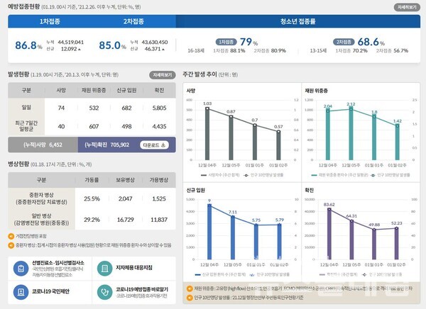 19일 0시 기준 국내 코로나19 발생현황