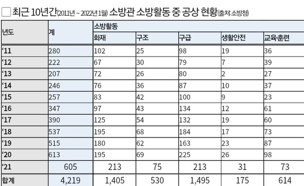 표=이용호 의원실