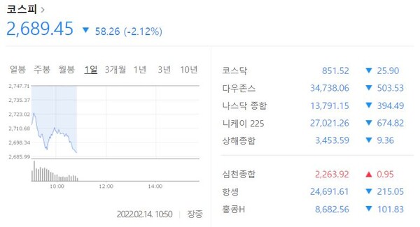 네이버 증권정보 캡처.