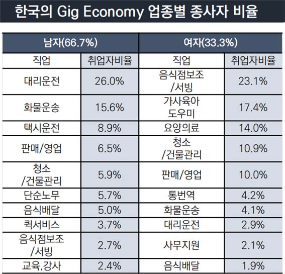표=윤추황 객원위원