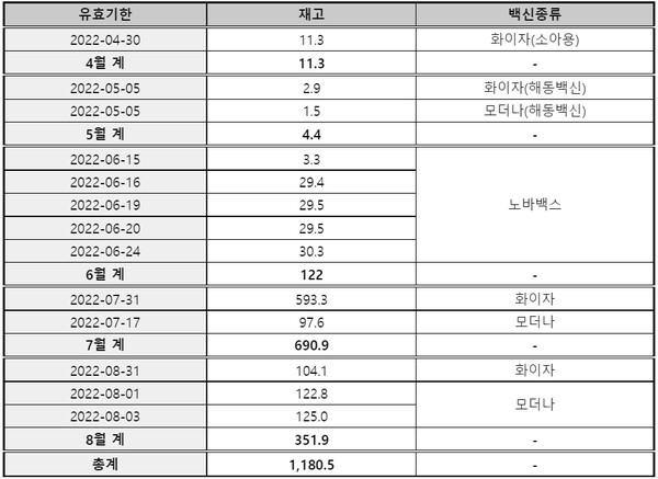 표=신현영 의원실 제공