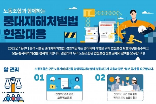 한국노총 산재예방 포스터 2022-1호. 사진=한국노총