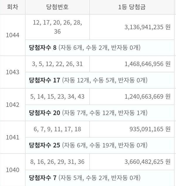 로또당첨번호. 동행복권 캡처