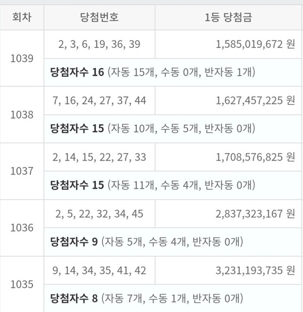 로또당첨번호. 동행복권 캡처