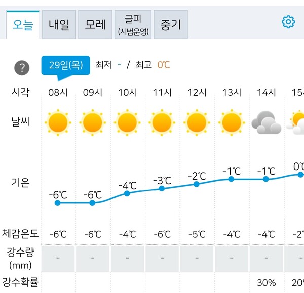기상청 일기예보. 오늘 날씨.