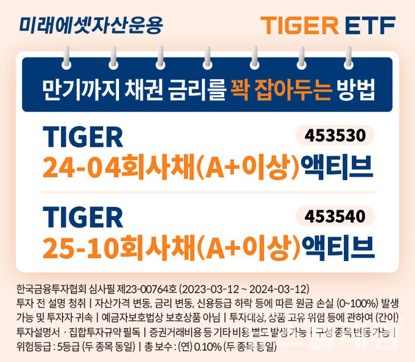 TIGER 만기 매칭 회사채 ETF 2종. 사진=미래에셋자산운용