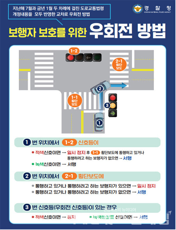 보행자 보호 위한 교차로 우회전 방법. 사진=경찰청