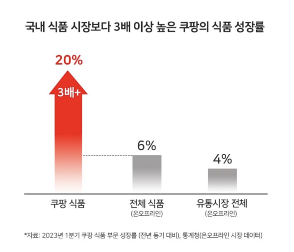 쿠팡 제공