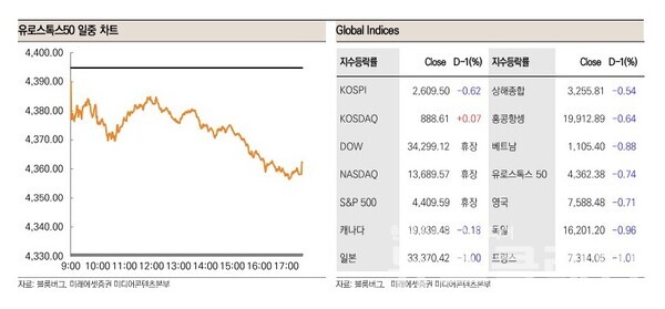 사진=미래에셋증권