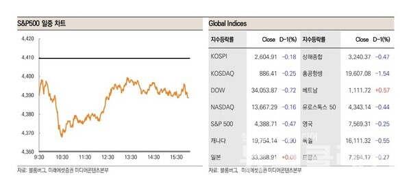사진=미래에셋증권