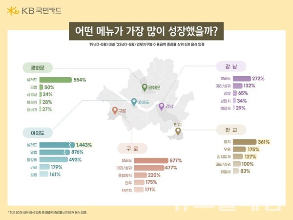 사진=KB국민카드