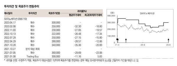 사진=미래에셋증권