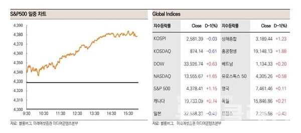 사진=미래에셋증권