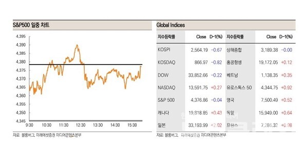 사진=미래에셋증권