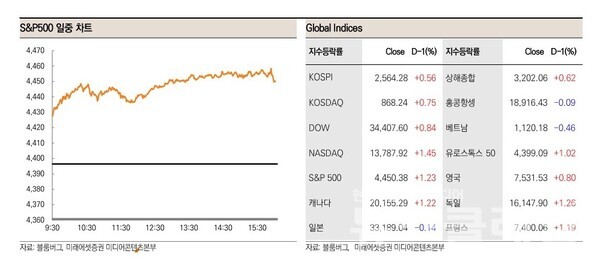 사진=미래에셋증권