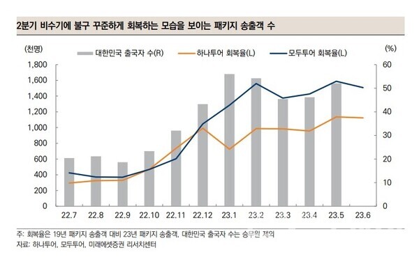 사진=미래에셋증권