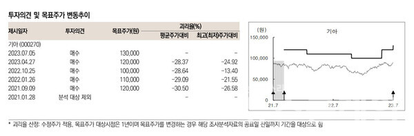사진=미래에셋증권