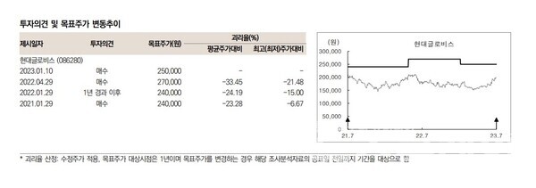 사진=미래에셋증권