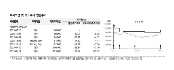 사진=미래에셋증권