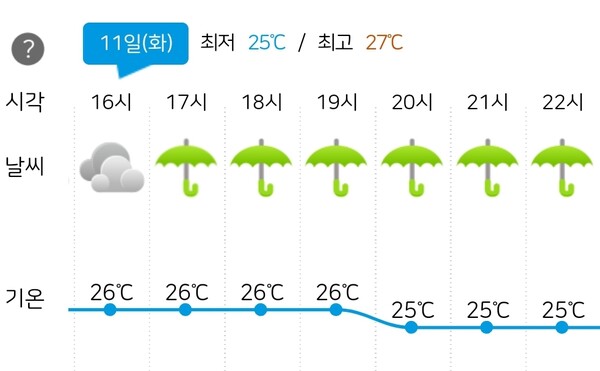 기상청 일기예보