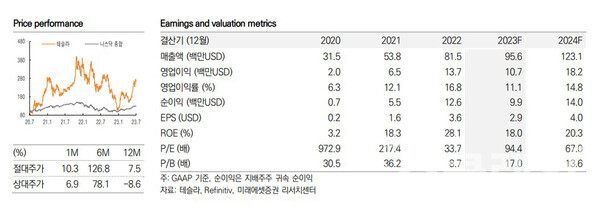 사진=미래에셋증권