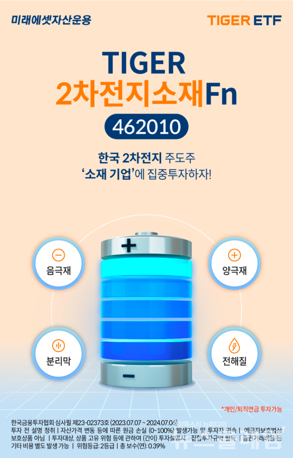 사진=미래에셋자산운용