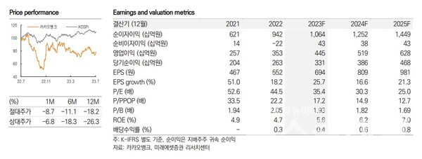 사진=미래에셋증권
